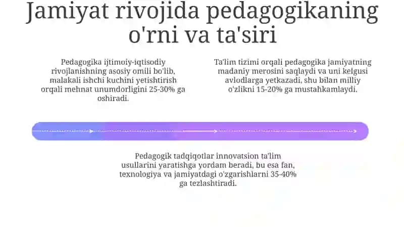 Pedagogikaning Ijtimoiy Fanlar Bilan Aloqasi 4