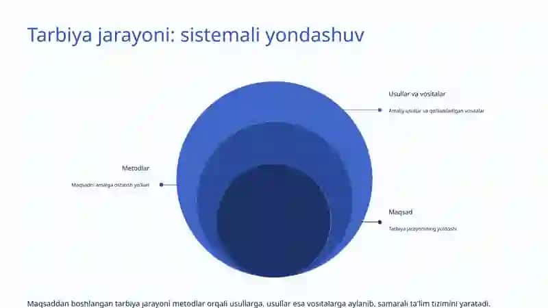 Tarbiya metodlari va vositalari 4