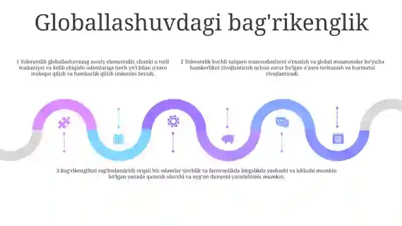 Globallashuv Jarayonida Baģrikenglik Tamoyiling O'Rni 4