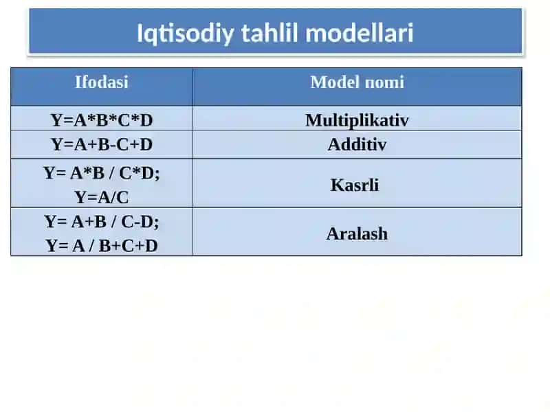 IQTISODIYTAHLILNING METODI VA USULLARI 4
