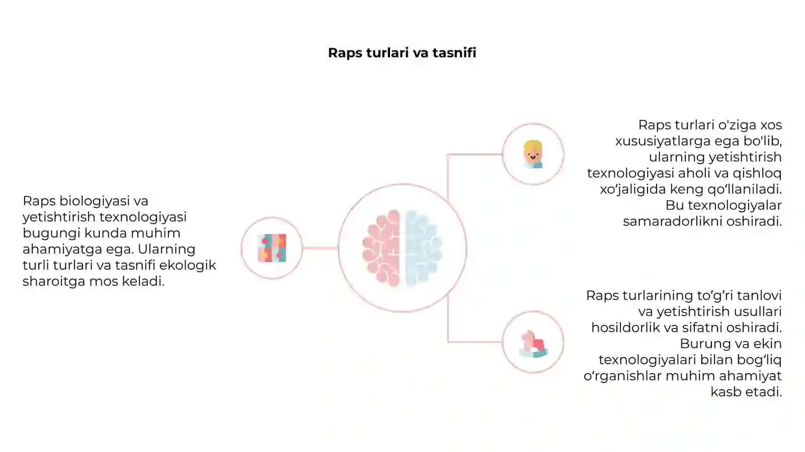 Raps biologiyasi va yetishtirish texnologiyasi 4