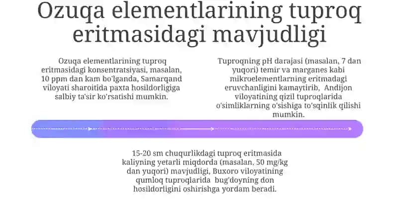 Tuproq eritmasi va uni unumdorlikka taʼsiri 4