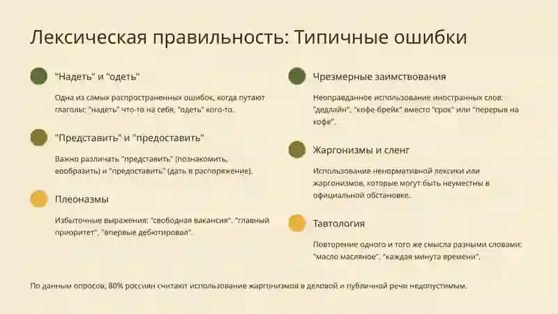 Культура речи: Личность и профессия 4