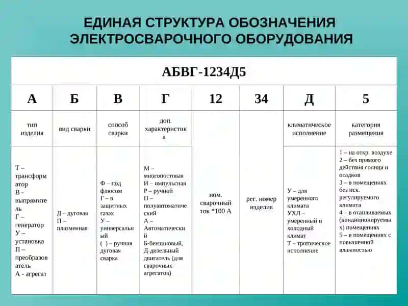 Сварочное оборудование 4