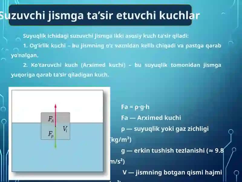 Suzib  yuruvchi  jism  muvozanati.  Arximed qonuni 4