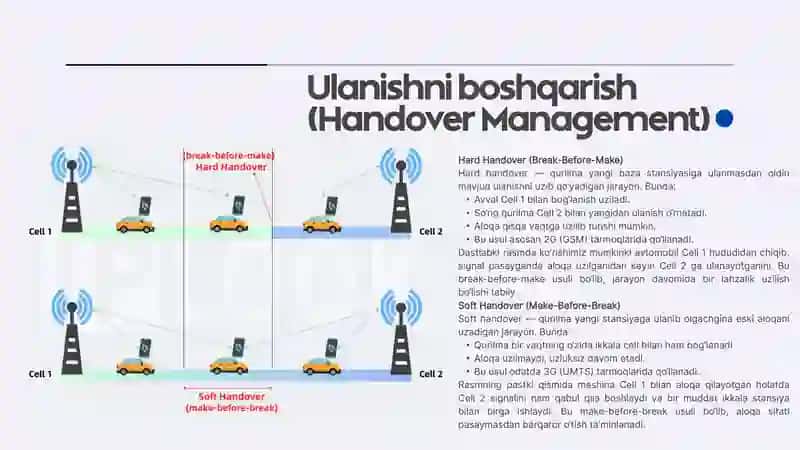 Zamonaviy kirish tarmoqlarida harakatchanlikni boshqarish: Transport qavati protokollari (TCP/IP) 4