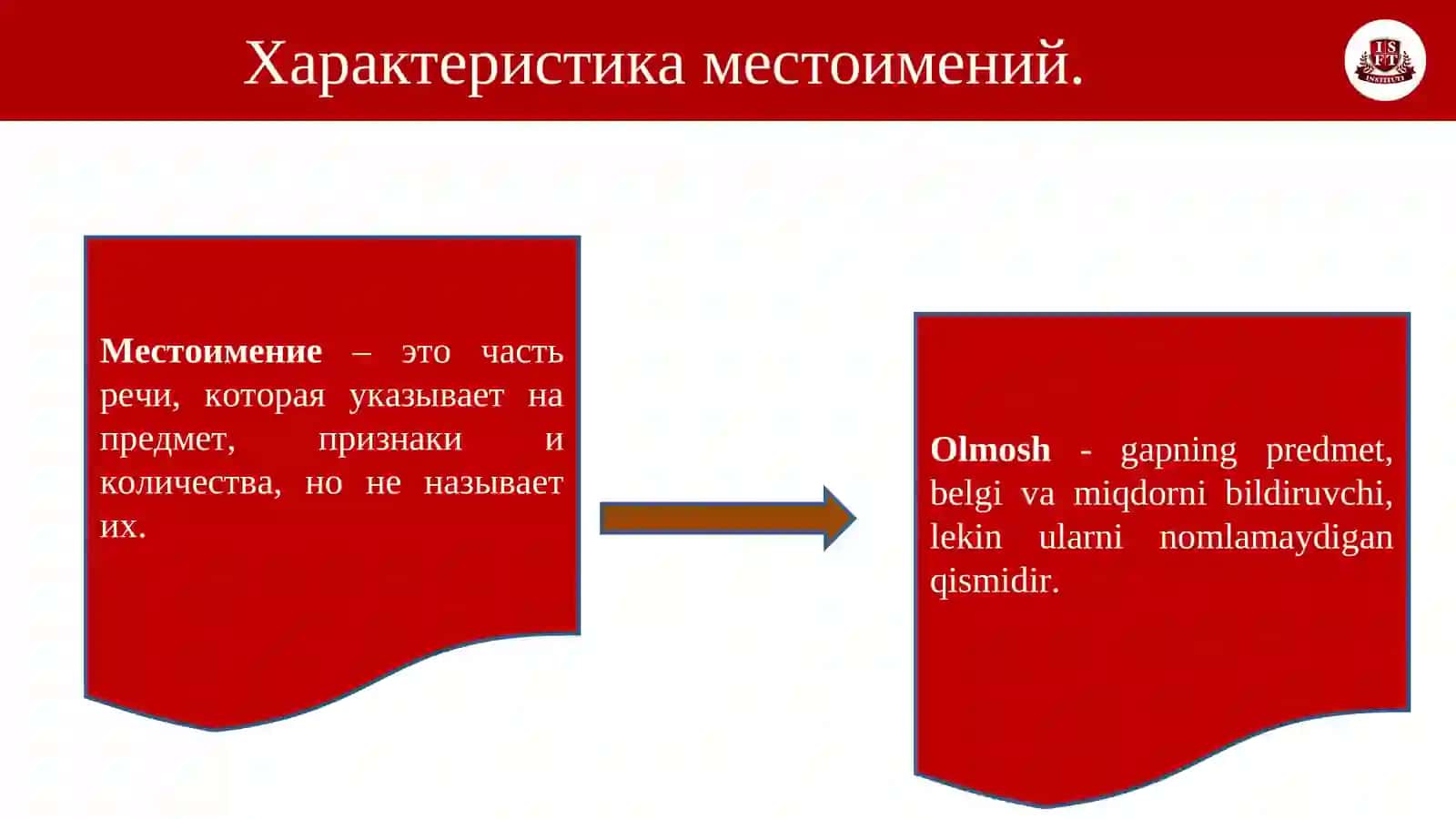 Самостоятельные и служебные части речи 4