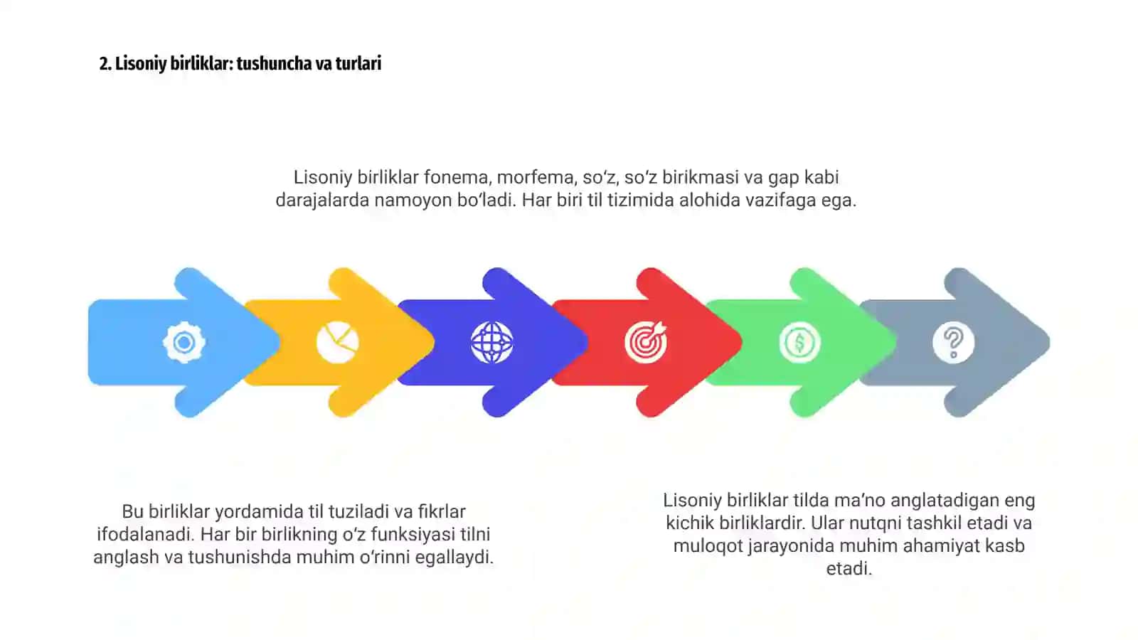 Matnni lisoniy va nutqiy birliklarga ajratish 4