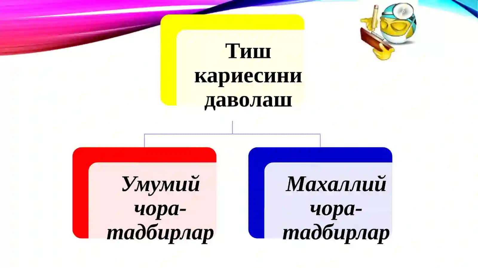 Чархлашнинг минимал инвазив усуллари 4