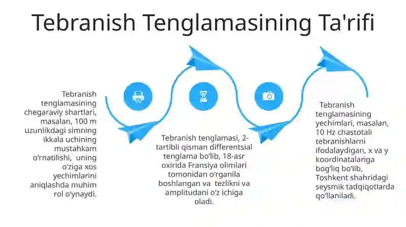 Tebranish Tenglamasi Uchun Gursa va Darbu masalalari 4