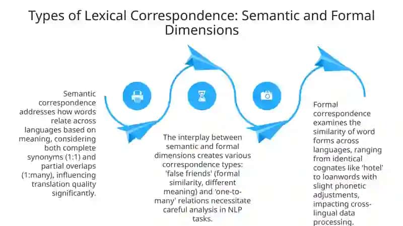 Lexical correspondence 4