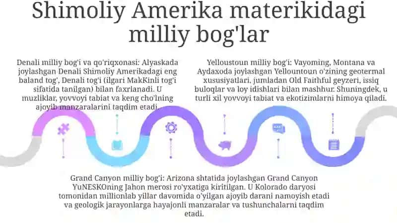 Shimoliy Amerika Materigining Qo'Riqxona Davlat Buyurtmasi 4