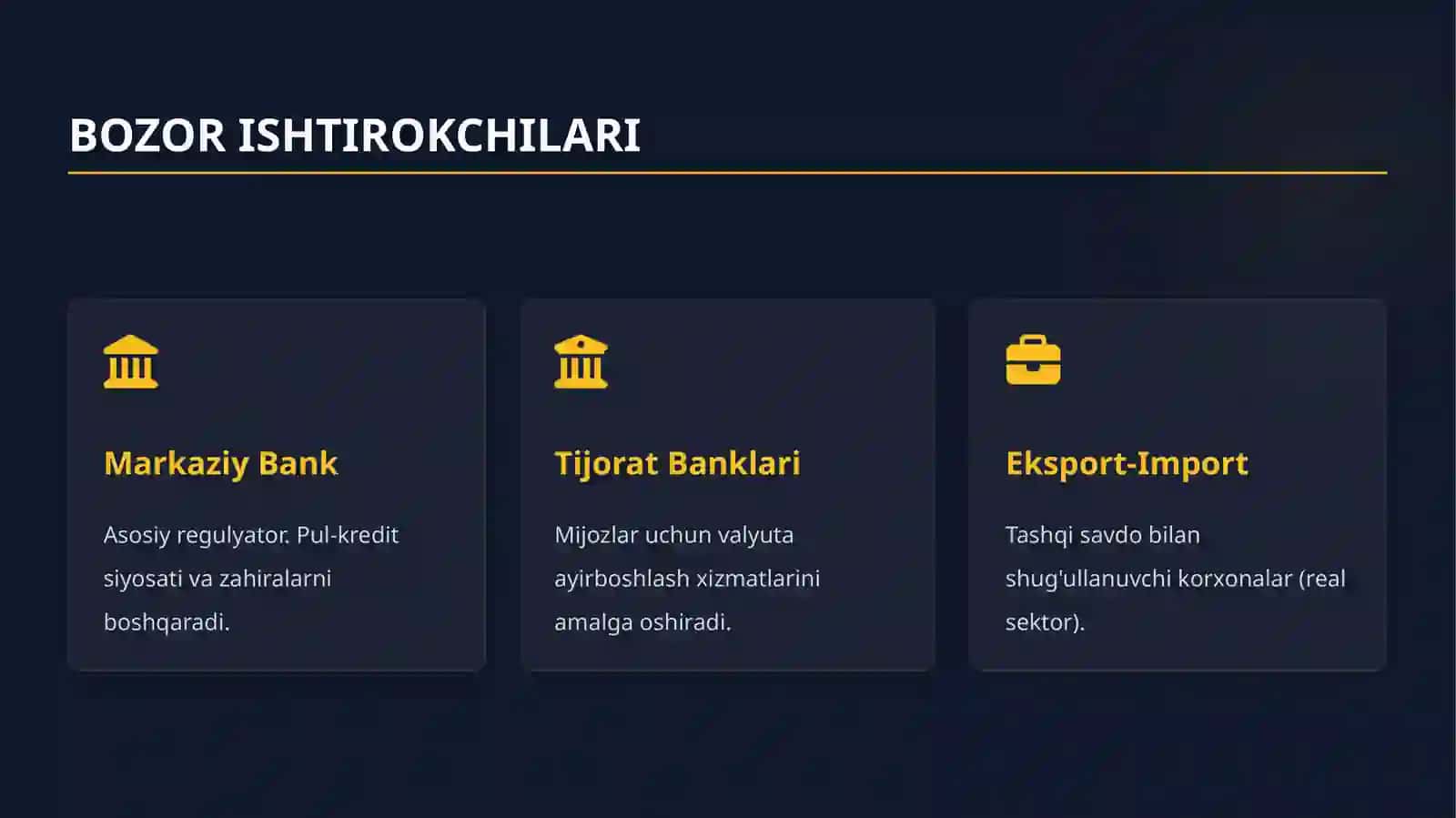 Valyuta bozorini tartibga solish 4