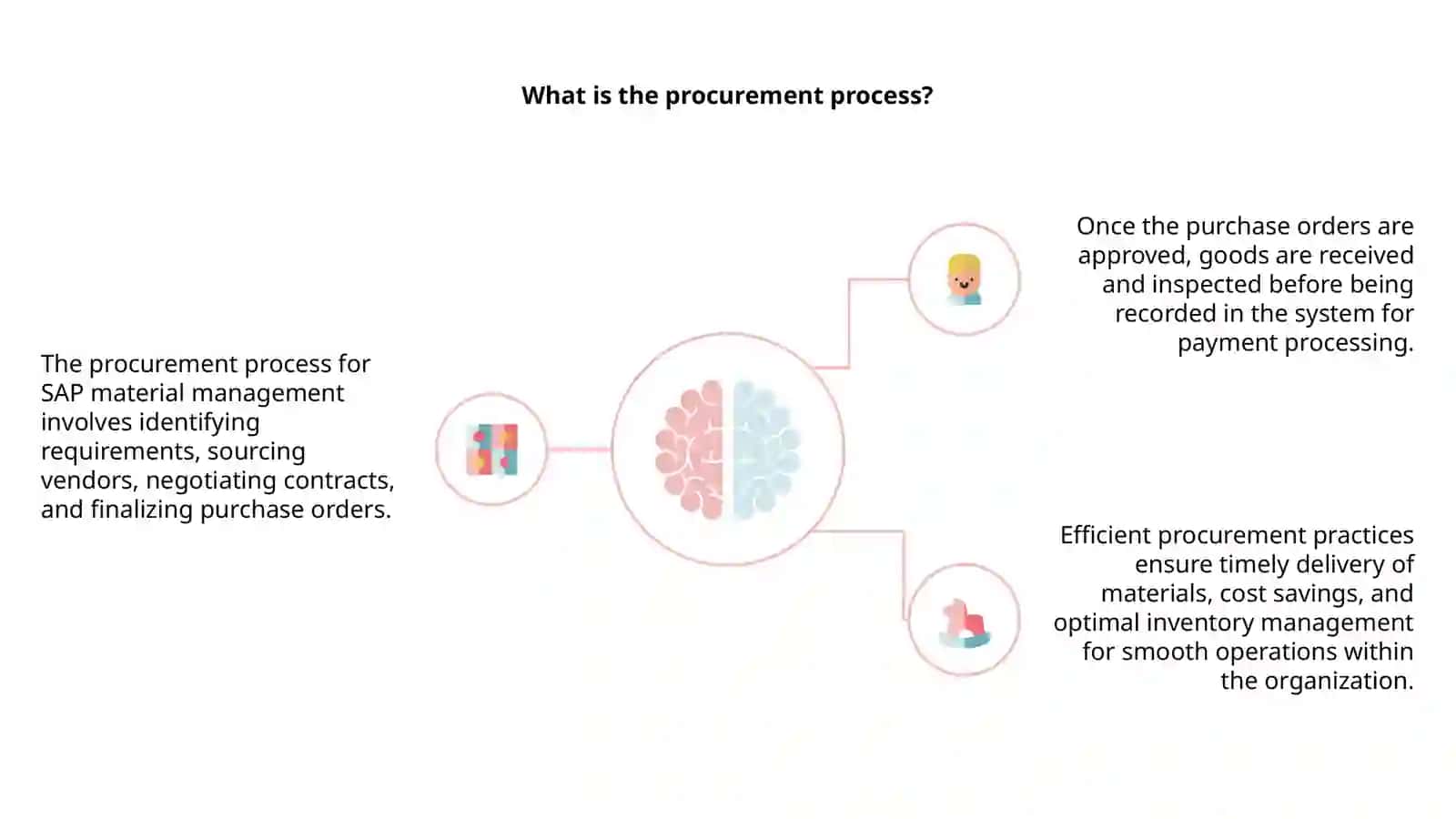 SAP material management procurement process 4