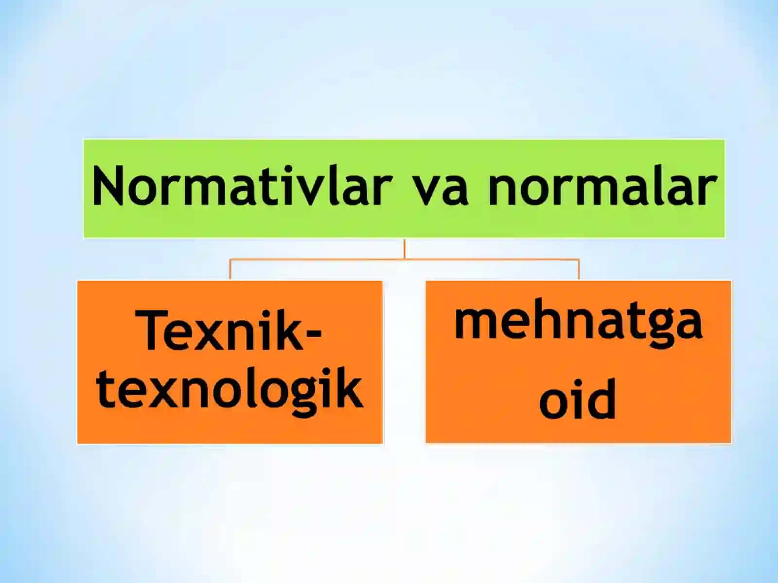 Mehnat sarflarini normalash va mehnat natijalarini tahlili 4
