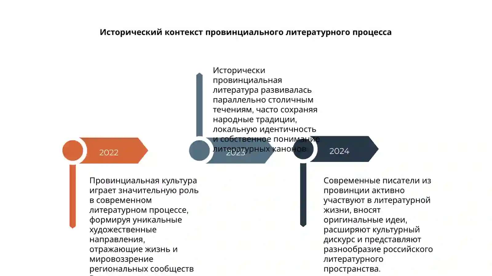 Провинциальная культура литературного процесса 4