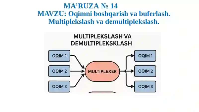 Kompyuter tarmoqlari 4