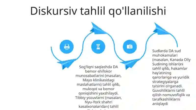 Diskurs analizi 4