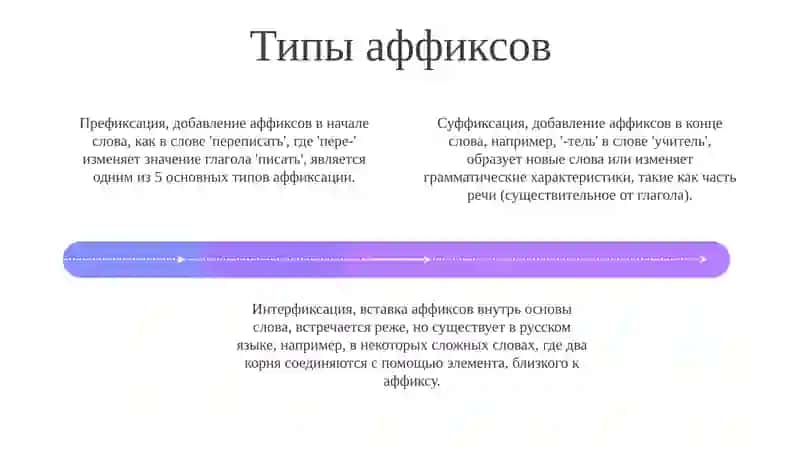 Аффиксальный способ 4