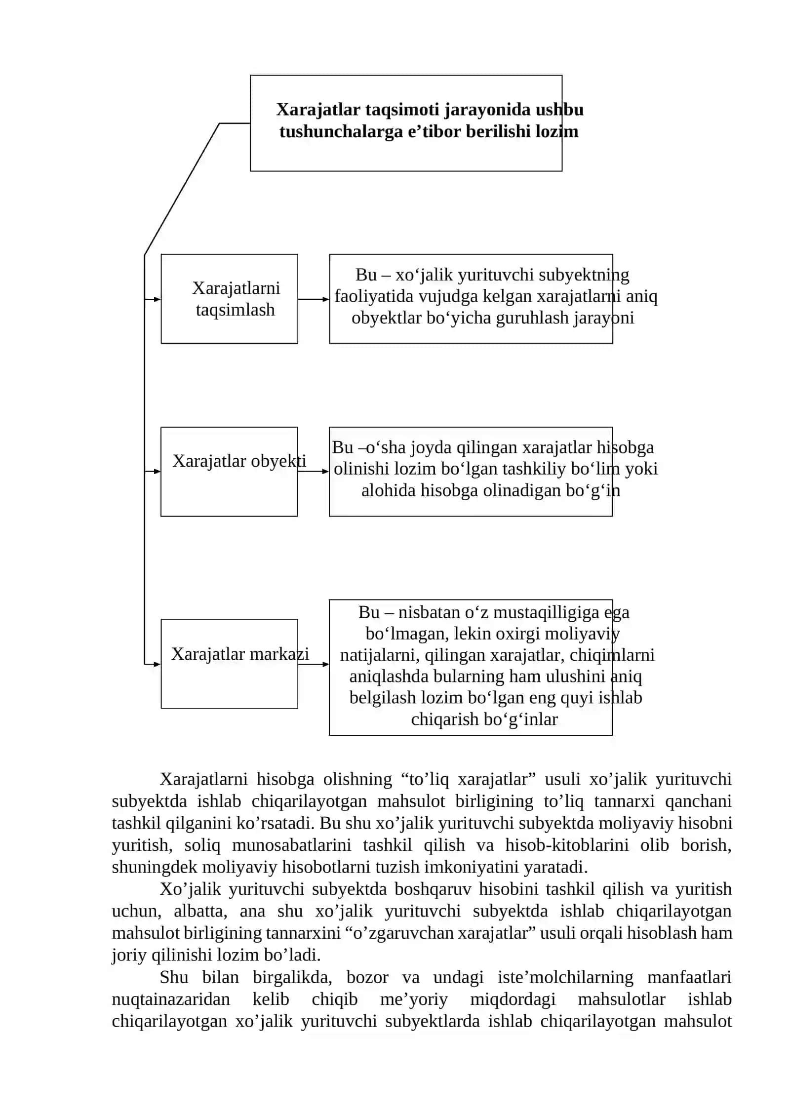 Mahsulot tannarxini kalkulatsiya qilishning oddiy usuli 4