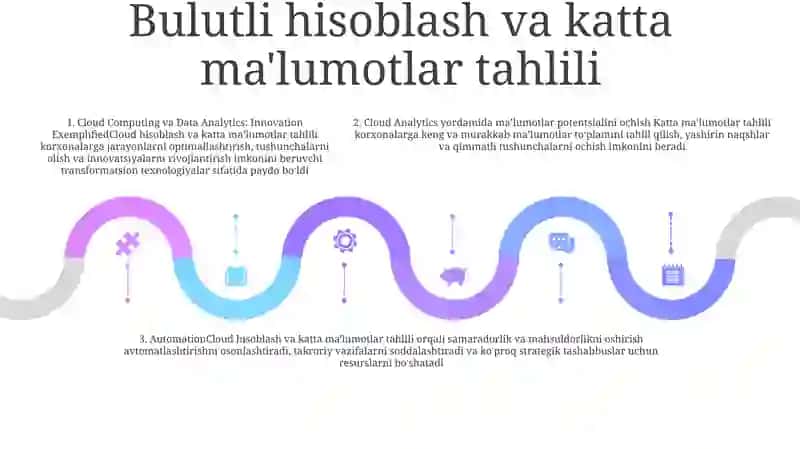 Texnalogiyalar Ko'Rinishidagi Innavatsiyalar Va Ularning Samaradorligi 4