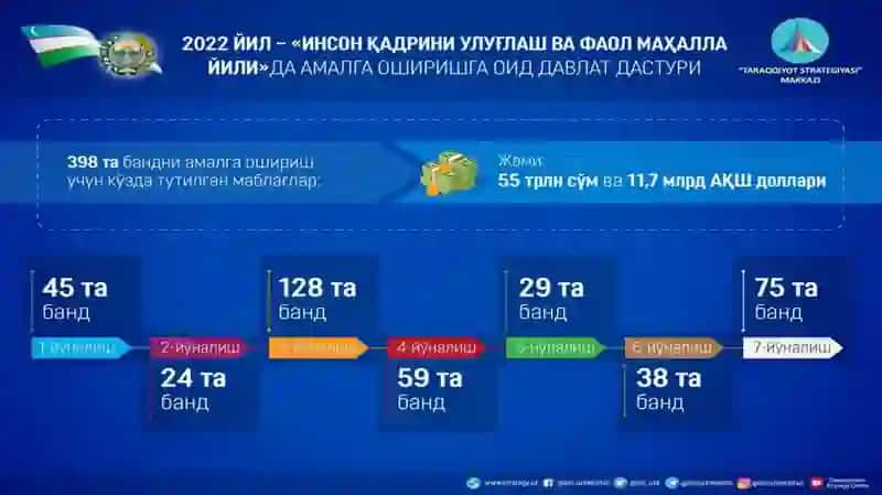 2022-2026-yillargamo’ljallangantaraqqiyotstrategiyasi 4
