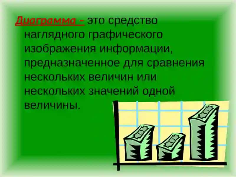 Построение диаграмм и графиков в табличном процессоре Excel 4