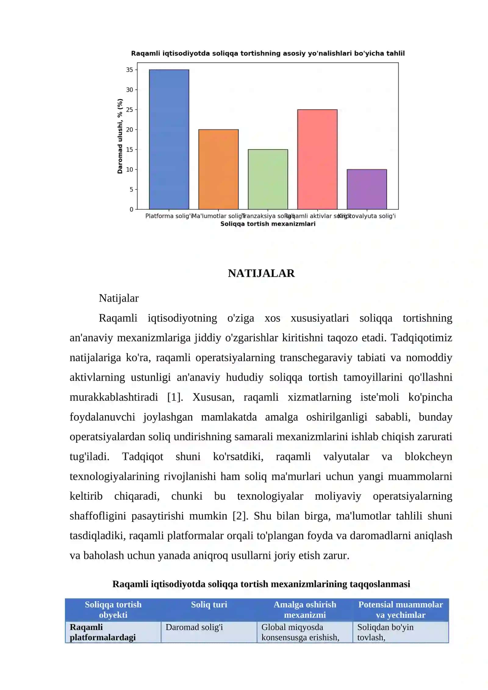 RAQAMLI IPTISODIYOTDA SOLIQQA TORTISH MEXANIZMI 4