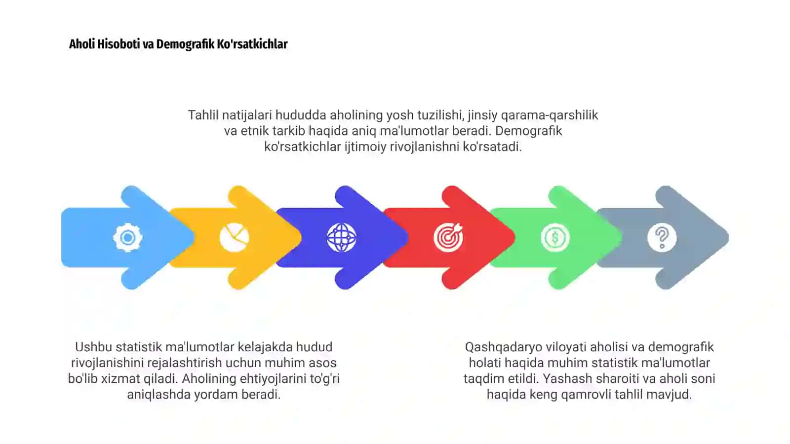 Qashqadaryo Statistika Ma'lumotlari 4