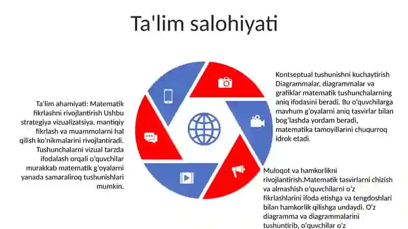 3 - 4 Sinf Matematika Darslarida Rasm, Sxema, Chizma Asosida Masala Yechishga O'Rgatish 4