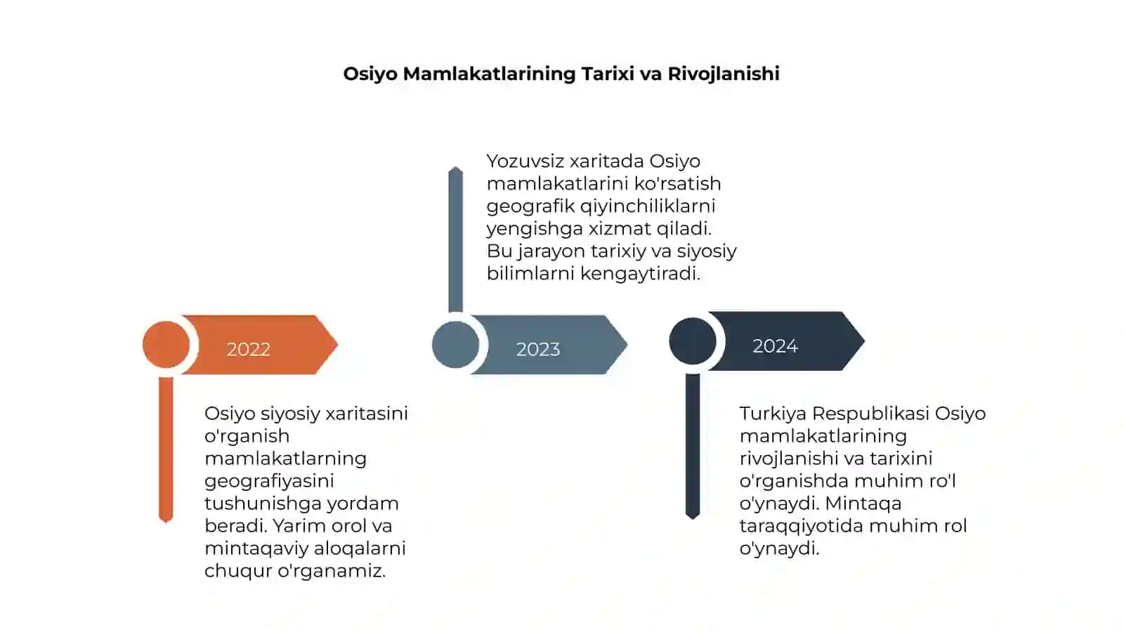 Osiyo Siyosiy Xaritasini O'rganish 4
