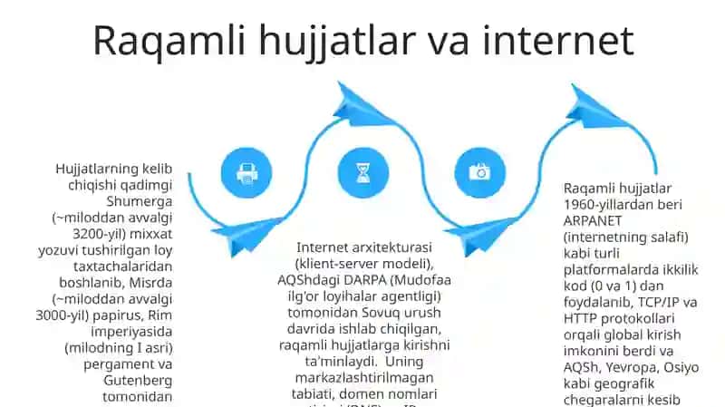 Davrlar Kesimida Asosiy Tarkibiy Qismlar 4