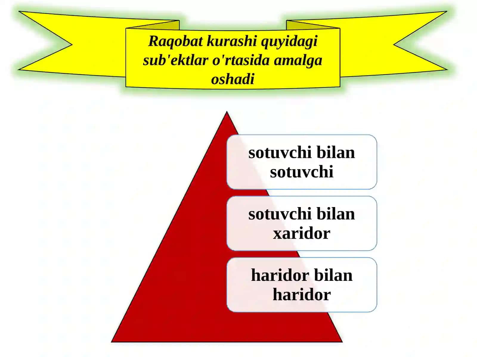 Raqobat va Monopoliya 4