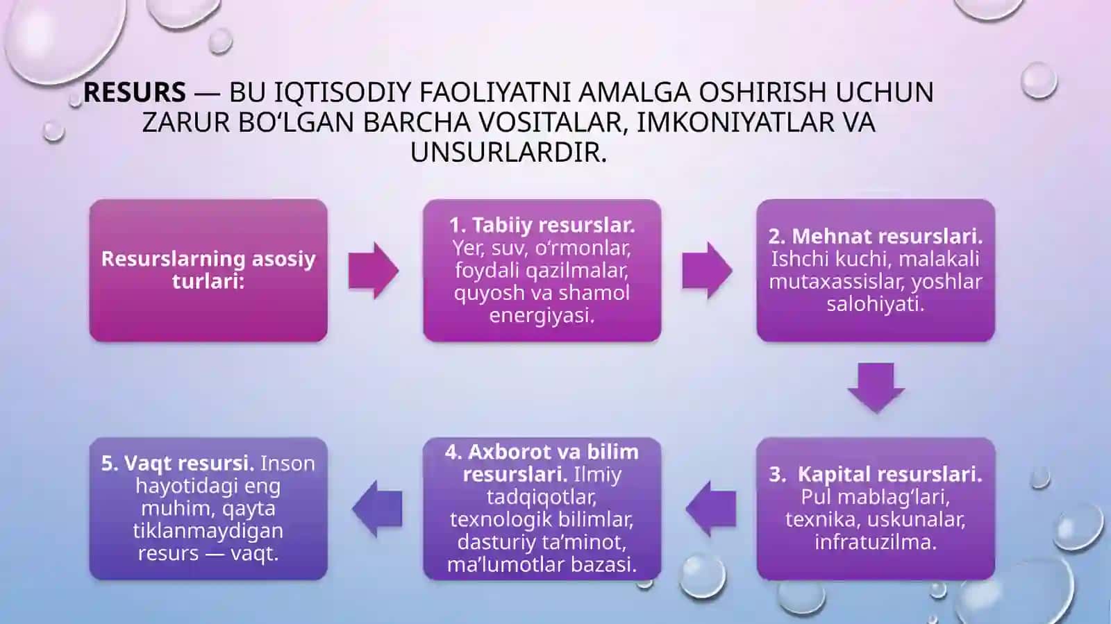 Innovatsiyalar orqali ijtimoiy iqtisodiy o’sishni ta’minlash 4