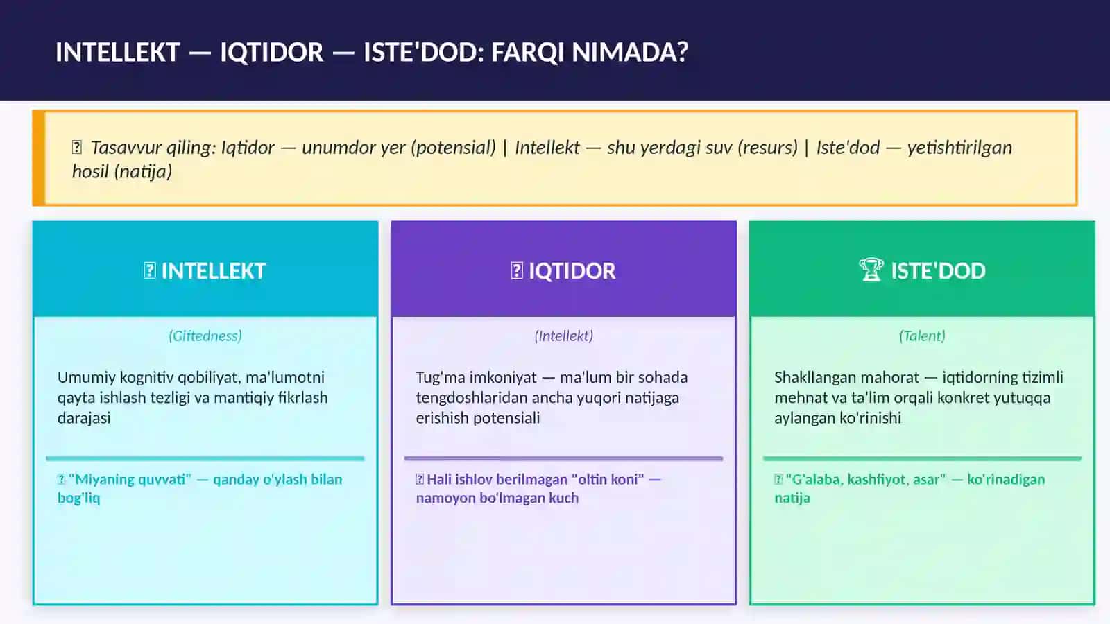 IQTIDOR TUSHUNCHASI VA IQTIDORLI BOLALARNING PSIXOLOGIK PORTRETI 4
