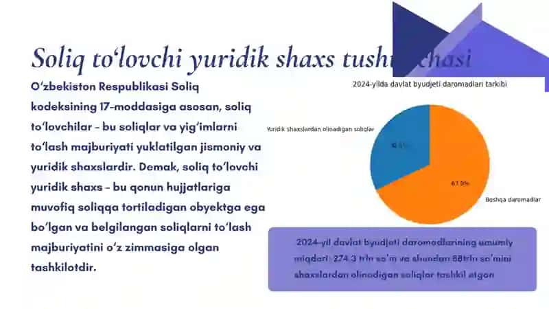 Soliq to'lovchi yuridik shaxslar va ularni tashkil etilishining huquqiy asoslari 4