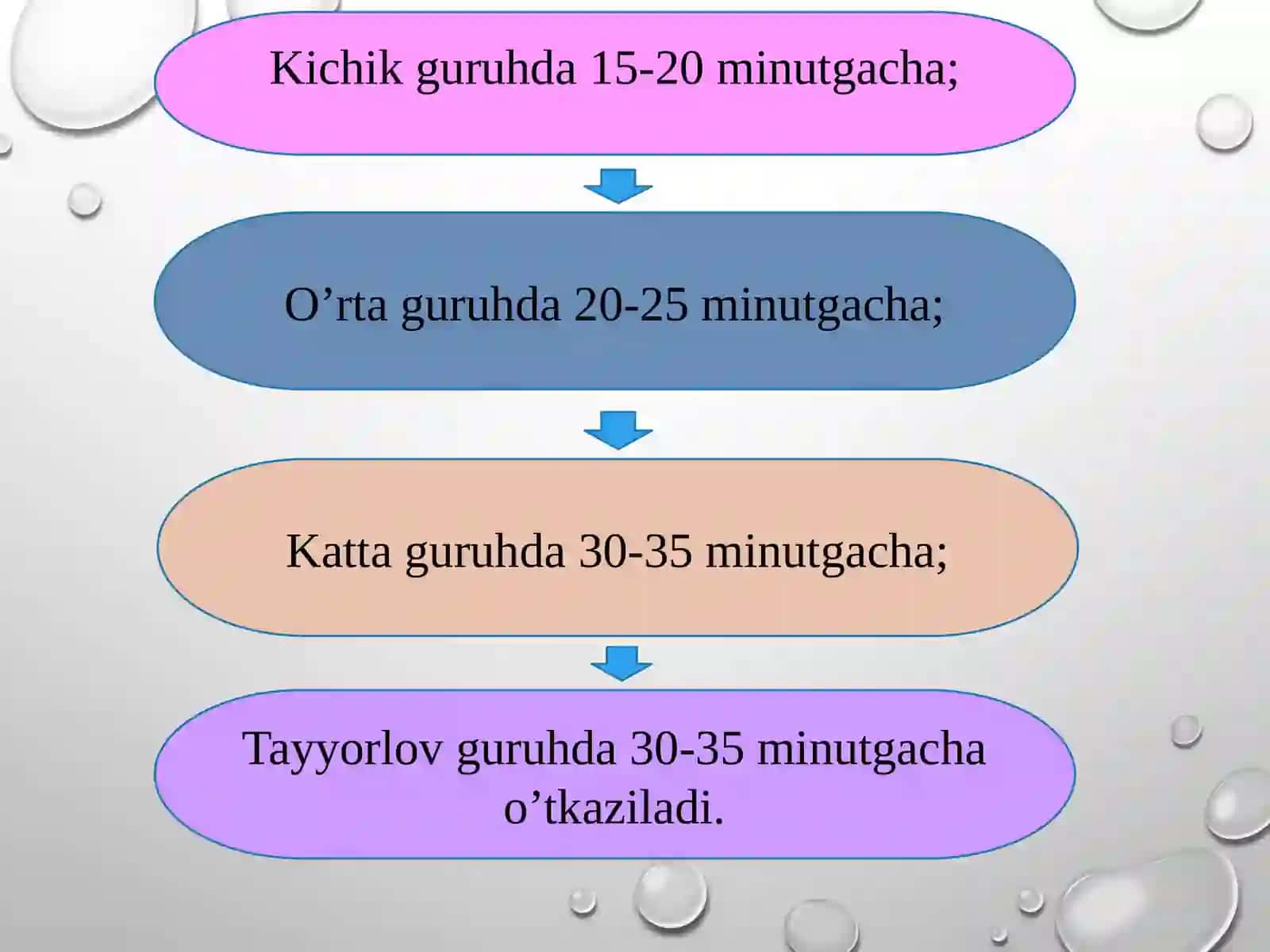 Tasviriy faoliyat mashg‘ulotlarini tashkil qilish 4