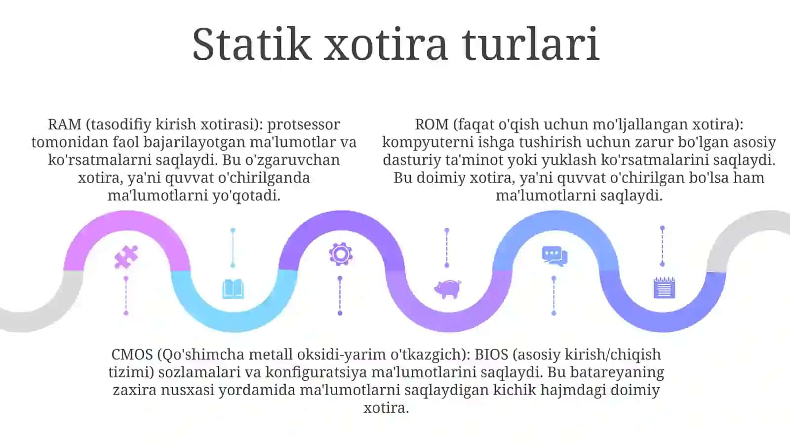 Xotirs Turlari: Statik Va Dinamik Xotira 4