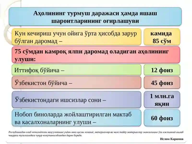АҲОЛИНИ ИЖТИМОИЙ МУҲОФАЗА ҚИЛИШ ВА ИҚТИСОДИЁТНИ ТУБДАН ИСЛОҲ ЭТИШ, ИЖТИМОИЙ-СИЁСИЙ ҲАЁТНИ ЭРКИНЛАШТИРИШ,  СОЦИАЛ МАСАЛАЛАРНИ ҲАЛ ЭТИШ, ЖАҲОН ҲАМЖАМИЯТИДАН МУНОСИБ ЎРИН ЭГАЛЛАШ – МУСТАҚИЛЛИКНИ ҚЎЛГА КИРИТИШНИНГ АСОСИЙ ШАРТИ ВА НАТИЖАСИ 4