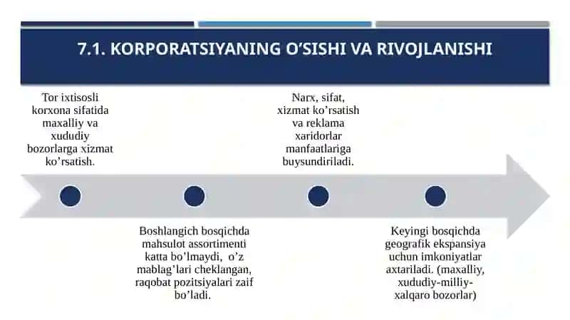DIVERSIFIKATSIYАLASHNING KORPORATIV STRATEGIYАLARI 4