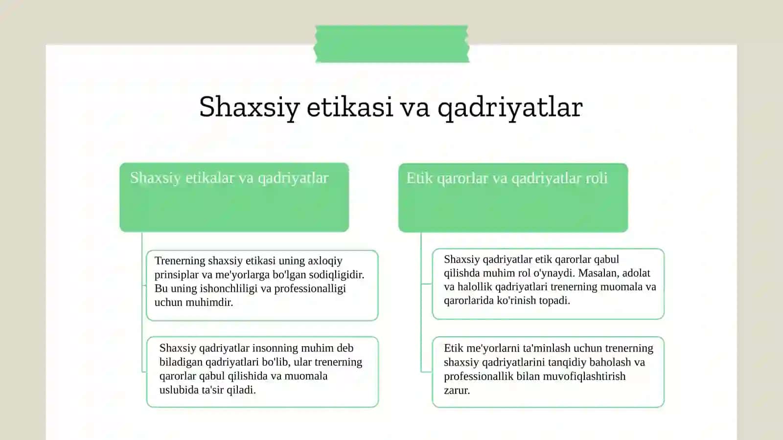 Pisixologik treningda trenerga qo'yiladigan etik talablar 4