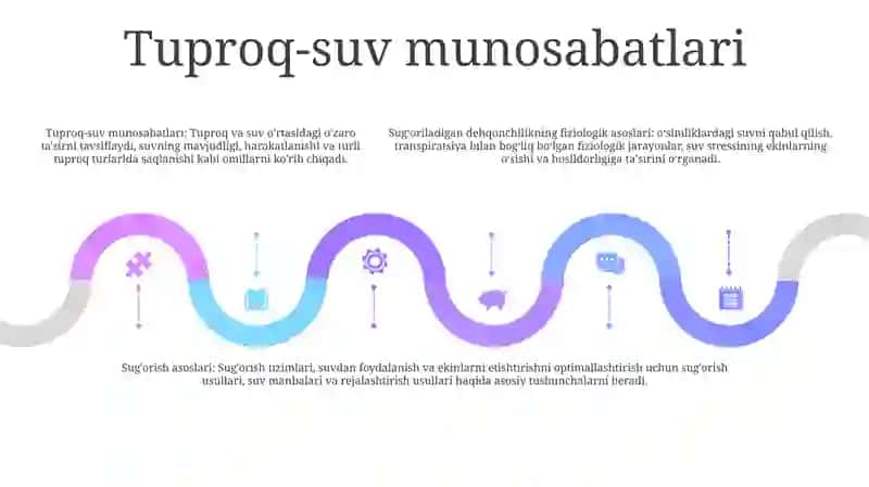 SugʻOriladigan Dehqonchilikning Fiziologik Asoslari 4