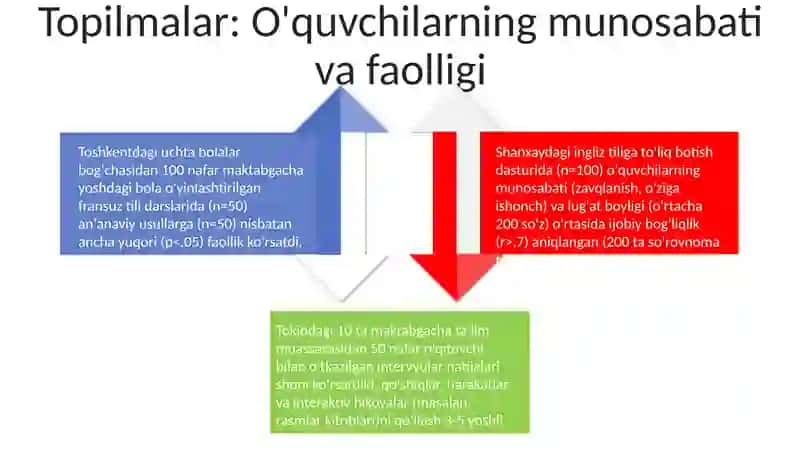 Chet tilini o‘qitish bo‘yicha amaliy tadqiqotlar 4