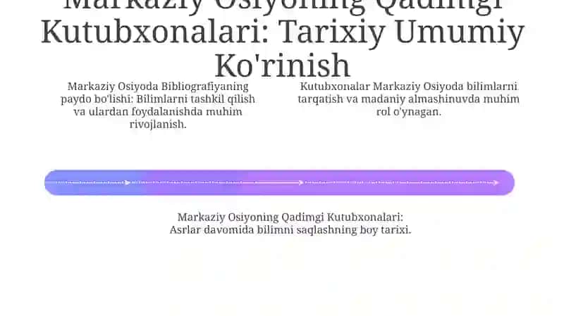 Markaziy Osiyoning Qadimgi Kutubxonalari: Tarixiy Umumiy Ko'rinish 4