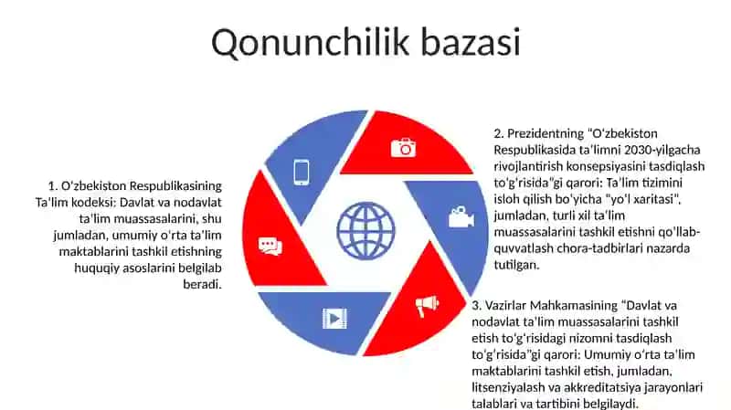 Umumiy Tipdagi Davlat Va Nodavlat Maktabgacha TaʼLim Tashkilotini Tashkil Etish 4