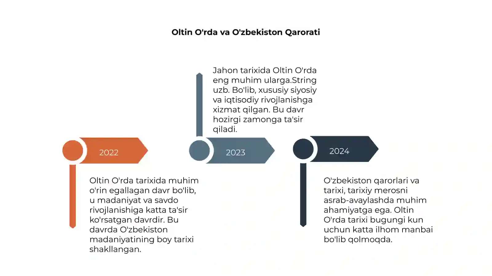 Oltin O'rda:O'zbekiston Tarixi va Jaxon tarixi 4