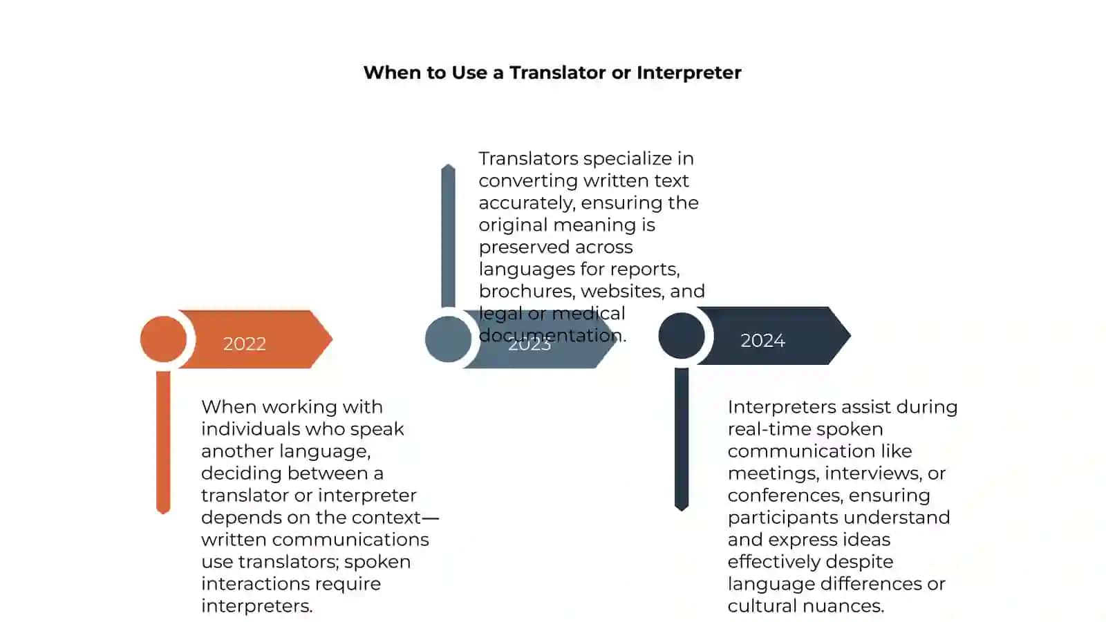 Introduction to Language Services 4