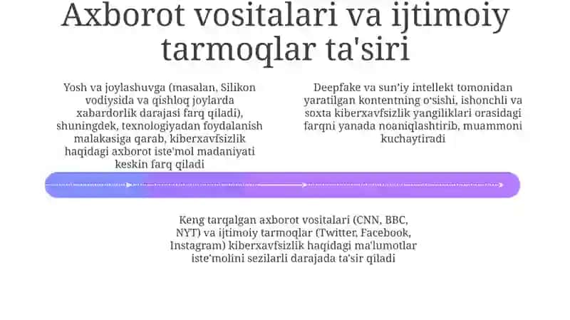 Axborot ortiqcha yuklanishi va charchoq 4