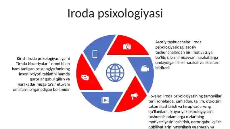 Iroda Nazariyalari 4