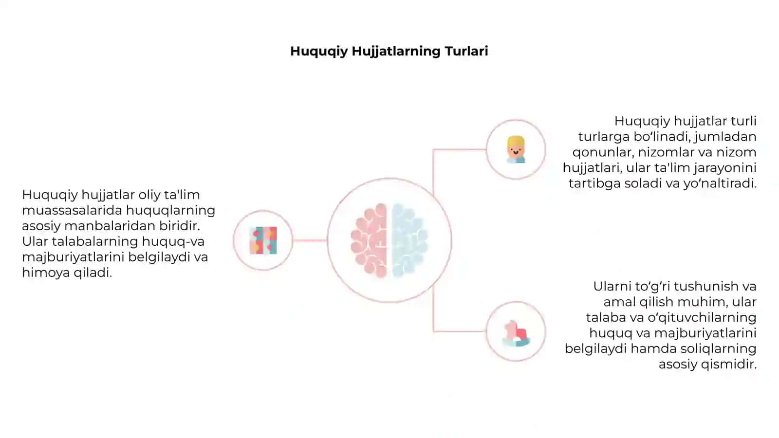 OLIY TALIMNING MEYORIY_HUQUQIY HUJJATLARI 4